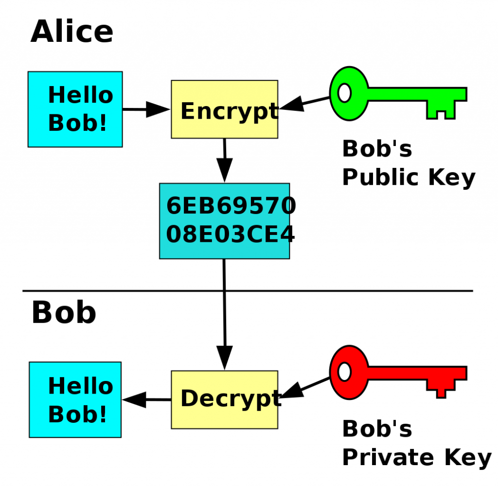 mega decryption key bypass